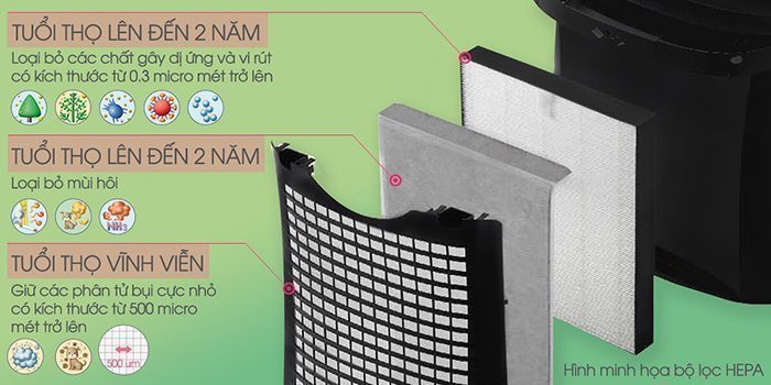 Máy lọc không khí Sharp FU-A80EA - Hàng chính hãng