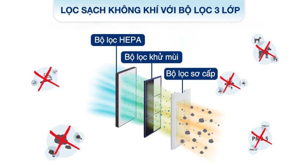 Máy lọc không khí Sharp KI-N50V-W - Hàng chính hãng