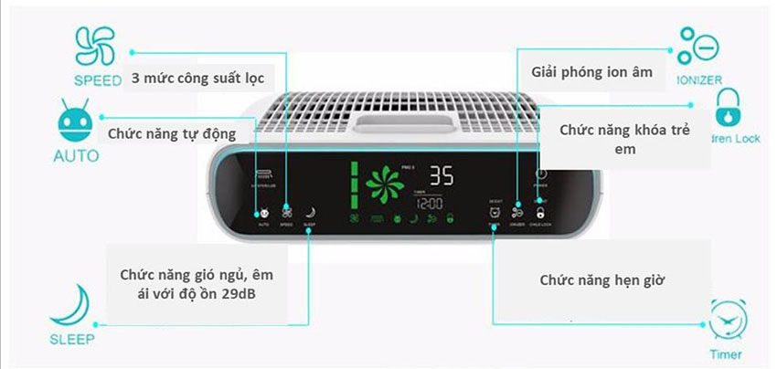 Máy lọc không khí Shimono SM-AP320CAV - Hàng chính hãng