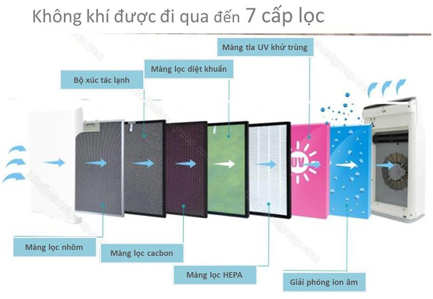 Máy lọc không khí Shimono SM-AP320CAV - Hàng chính hãng