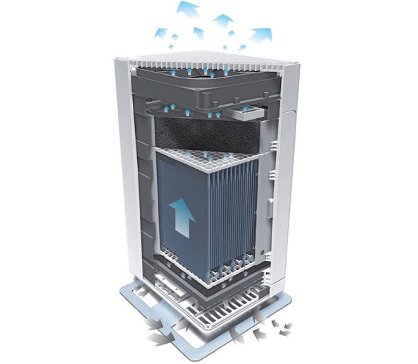 Máy lọc không khí Stadler Form Viktor - Hàng chính hãng