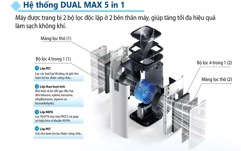 Bộ lọc của Máy lọc không khí Toshiba CAF-N70(W)VN