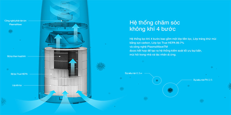 Máy lọc không khí Winix TOWER QSB - Hàng chính hãng