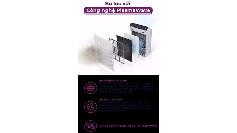 Máy lọc không khí Winix Zero AZBU330-HWE - Hàng chính hãng