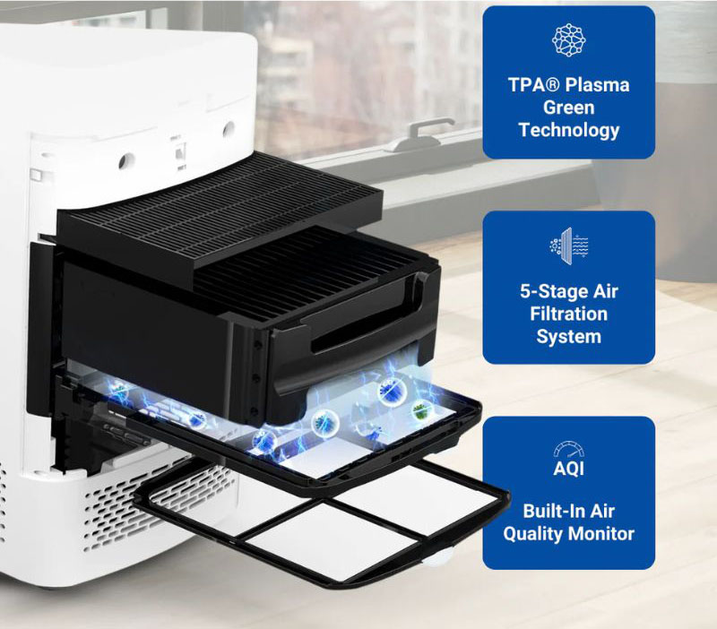Công nghệ TPA (Two Pole Active) tạo ra điện trường mạnh có khả năng lọc vượt trội 