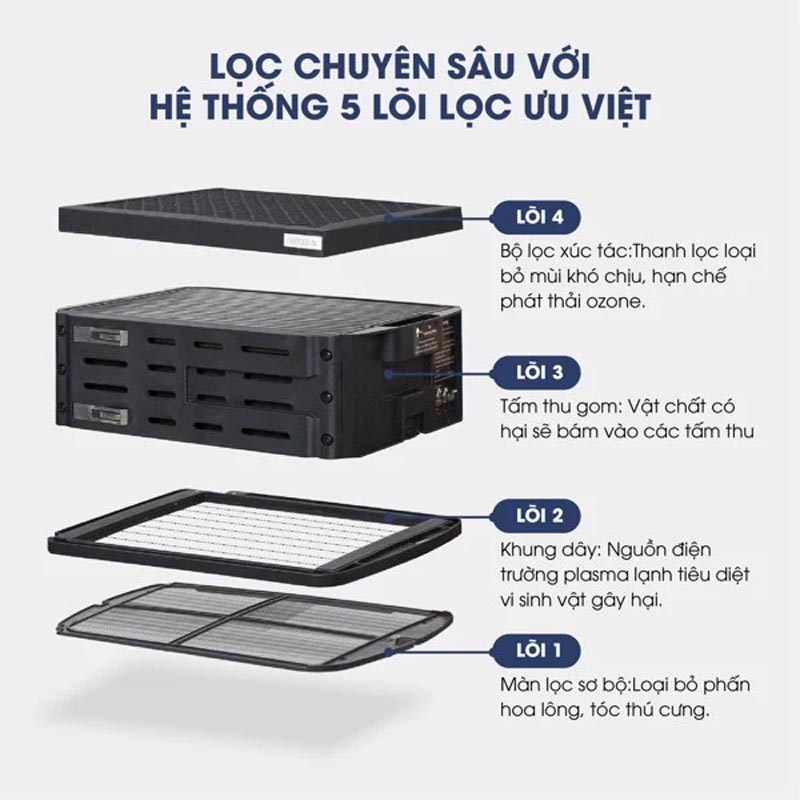 Máy lọc không khí AirDog X3 - Hàng chính hãng