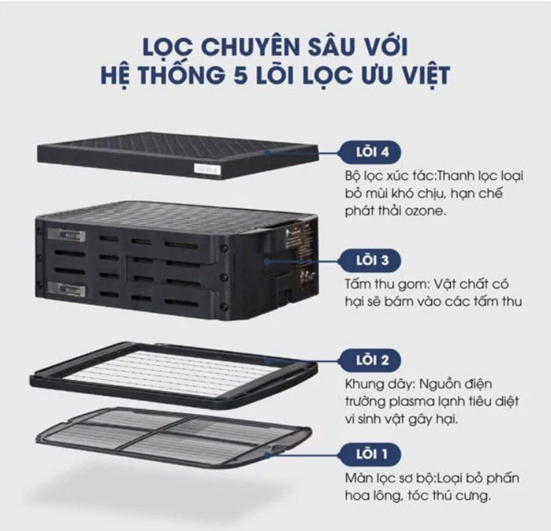 Máy lọc không khí Airdog X8 - Hàng chính hãng