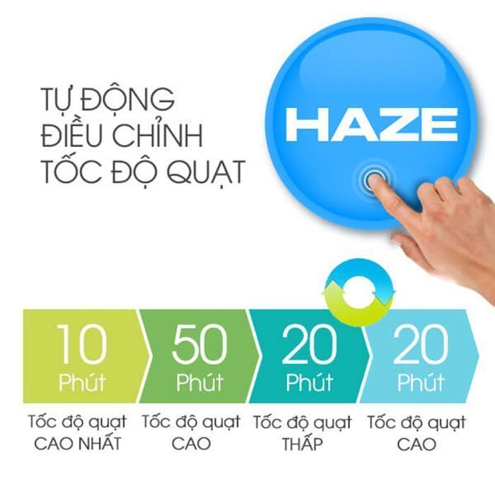 Máy lọc không khí bắt muỗi Sharp FP-GM50E-B - Hàng chính hãng