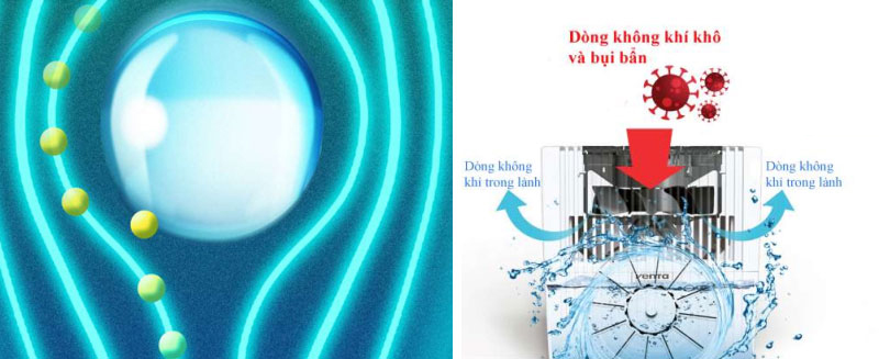 Máy lọc không khí bù ẩm Venta LW25 Comfort Plus White - Hàng chính hãng