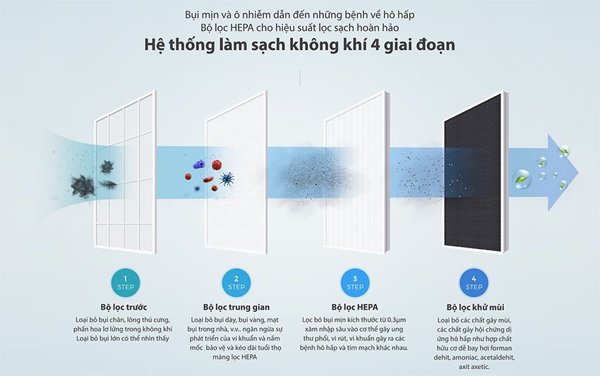 Máy lọc không khí có hút ẩm ChungHo CHDH-120JA - Hàng chính hãng