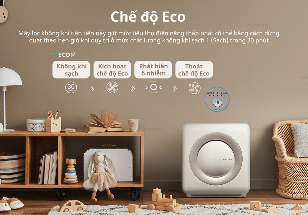 Máy lọc không khí Coway AP-1512HH - Hàng chính hãng