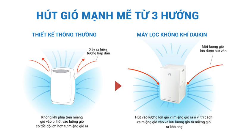Máy lọc không khí Daikin MC30YVM7 - Hàng chính hãng
