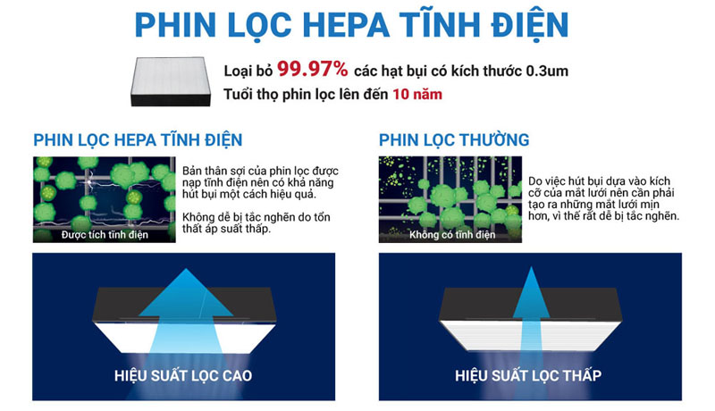 Máy lọc không khí Daikin MC40UVM6-7 - Hàng chính hãng