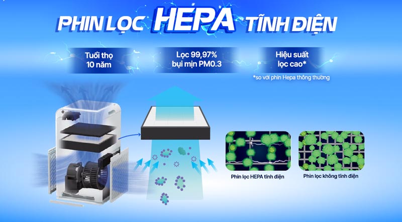 Máy lọc không khí Daikin MCQ30ZVM7 - Hàng chính hãng