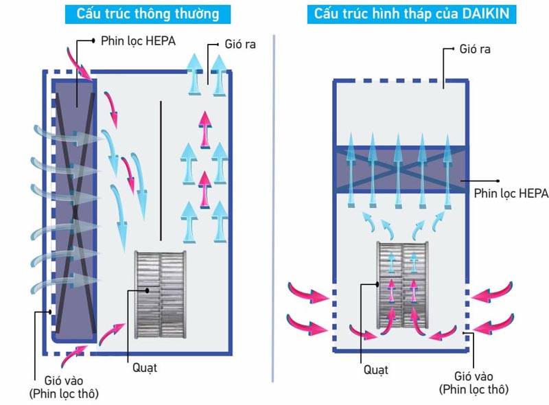 Máy lọc không khí Daikin MCQ30ZVM7 - Hàng chính hãng