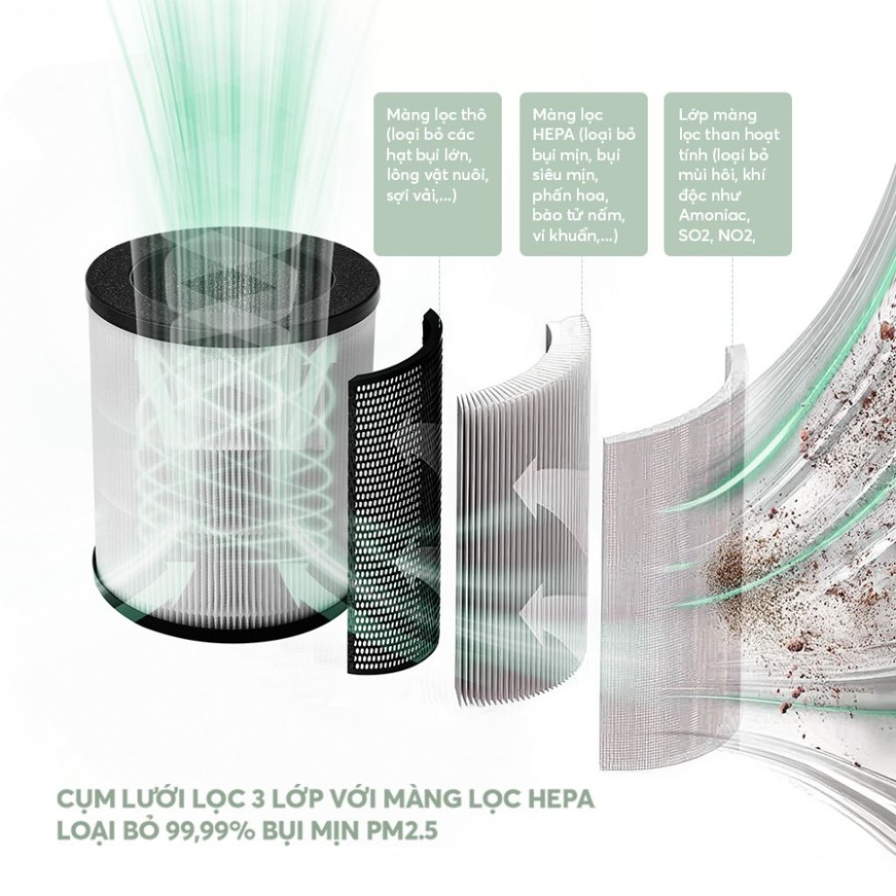 Bộ lọc 3 lớp: màng lọc thô, màng lọc hepa, than hoạt tính, lọc sạch bụi bẩn