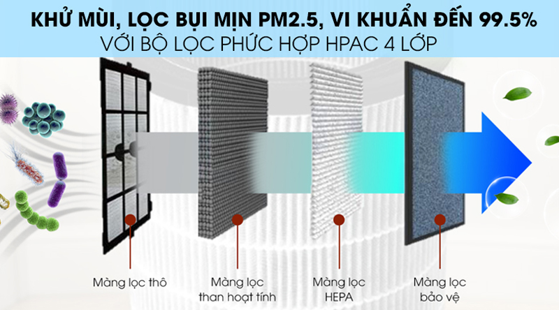 Máy lọc không khí Gree GCF350ASNA - Hàng chính hãng