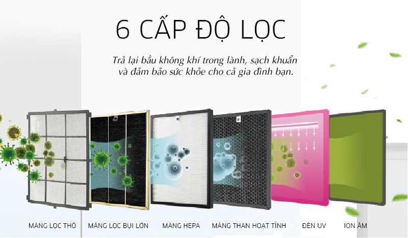  Máy được trang bị đến 6 cấp độ  lọc,  lọc sạch bụi mịn hiệu quả, loại bỏ tối đa vi khuẩn