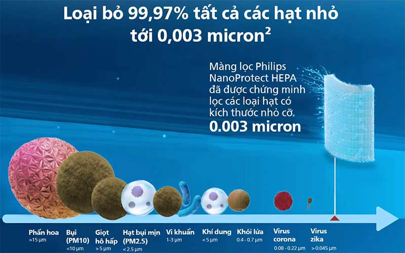 Máy lọc không khí kèm quạt Philips AMF765/30 - Hàng chính hãng