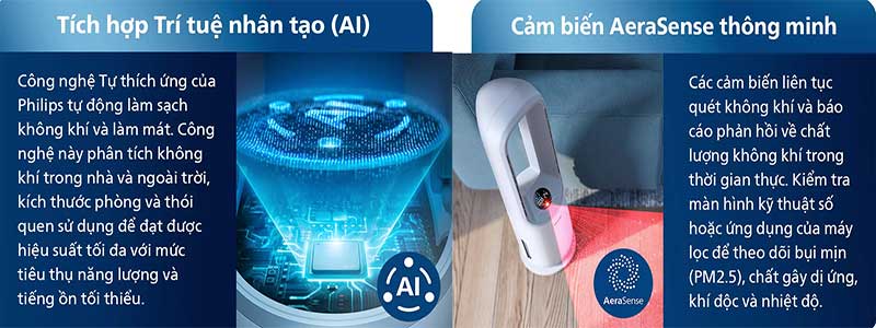 Máy lọc không khí kèm quạt Philips AMF765/30 - Hàng chính hãng