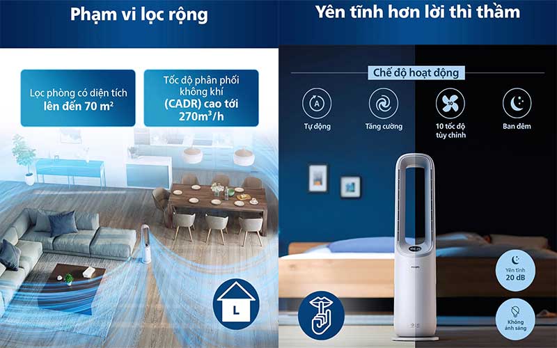 Máy lọc không khí kèm quạt Philips AMF765/30 - Hàng chính hãng