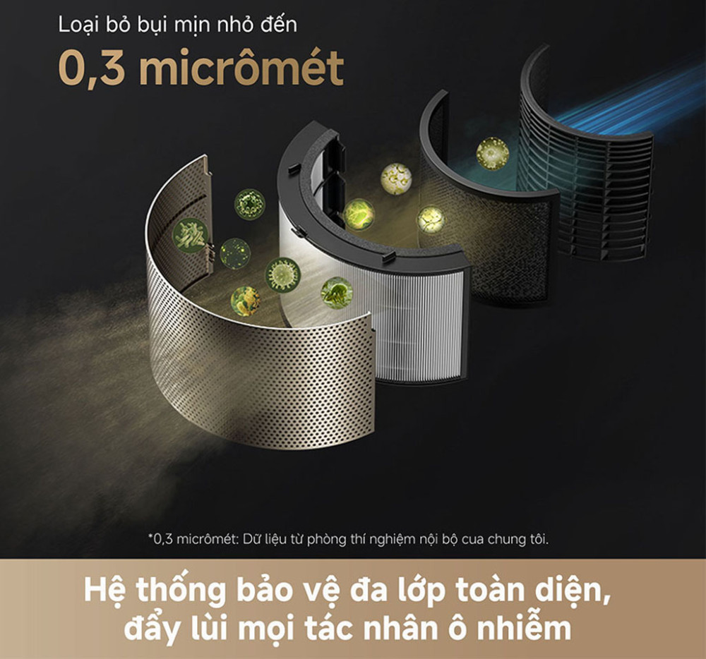 Máy lọc không khí kèm sưởi ấm Dreame PM20 - Hàng chính hãng