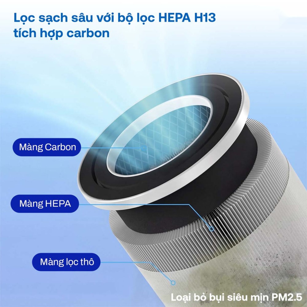 Máy lọc không khí kết nối Wifi thông minh Fujihome AP5GRAND - Hàng chính hãng