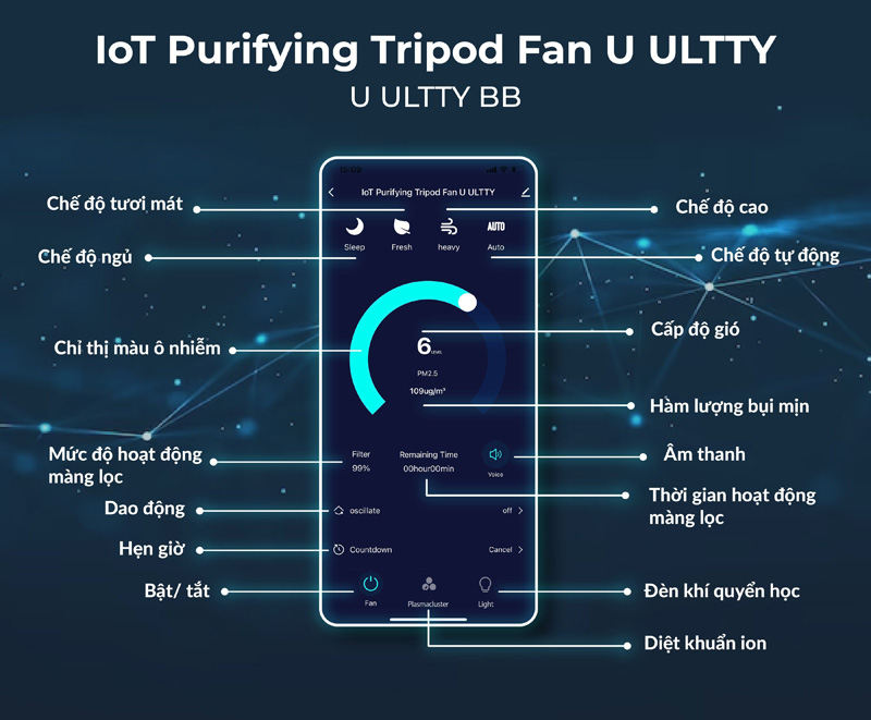 Quạt lọc không khí và khử khuẩn Ultty BB - Hàng chính hãng
