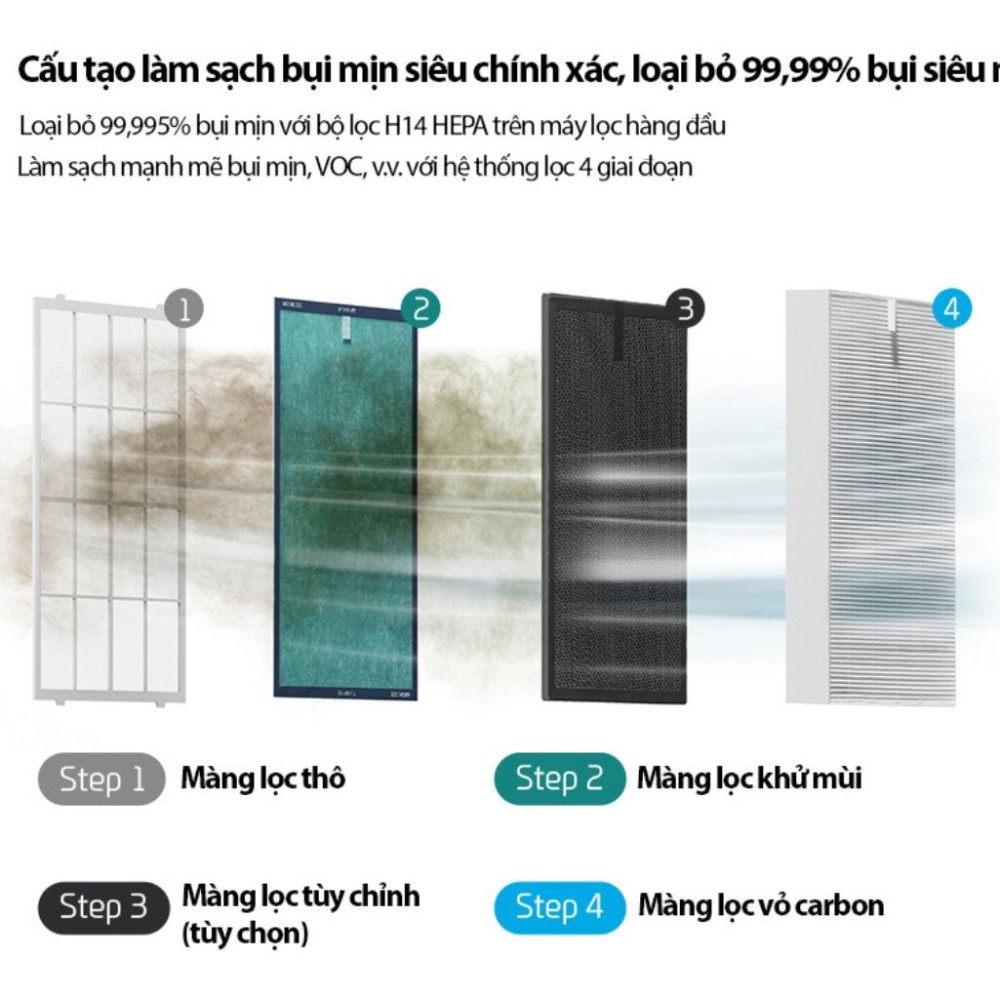 Máy lọc không khí và diệt khuẩn UV Power Dual Care Cesco VS-411P - Hàng chính hãng