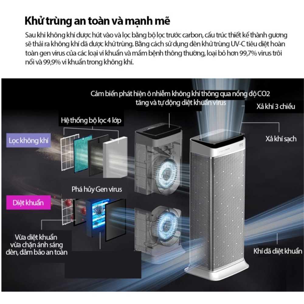 Máy lọc không khí và diệt khuẩn UV Power Dual Care Cesco VS-411P - Hàng chính hãng