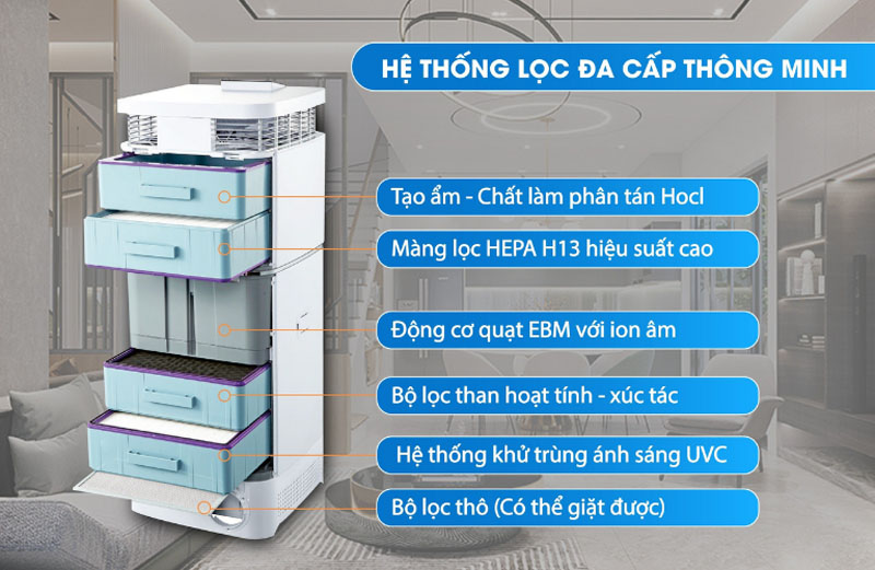 Máy lọc không khí Kosmen KM-A99 - Hàng chính hãng