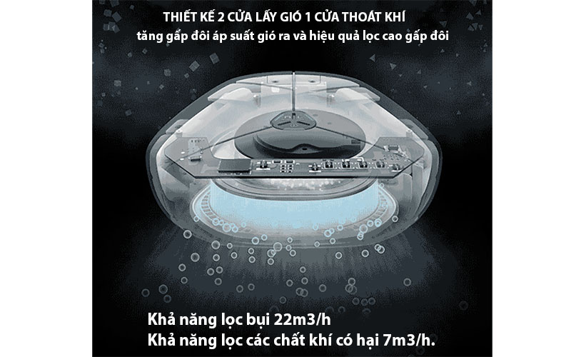 Thiết kế và khả năng lọc của Máy lọc không khí ô tô AirProce AX60