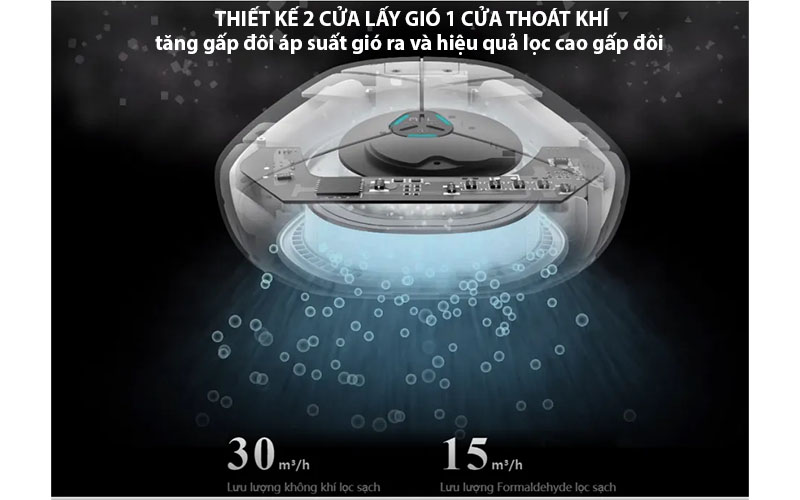Khả năng lọc của Máy lọc không khí ô tô AirProce AX90