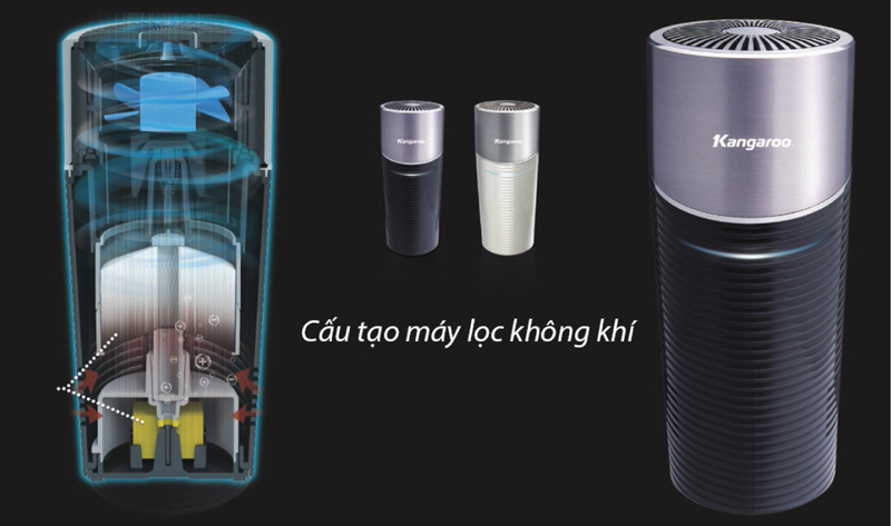 Máy lọc không khí ô tô Kangaroo KGAP28KV - Hàng chính hãng