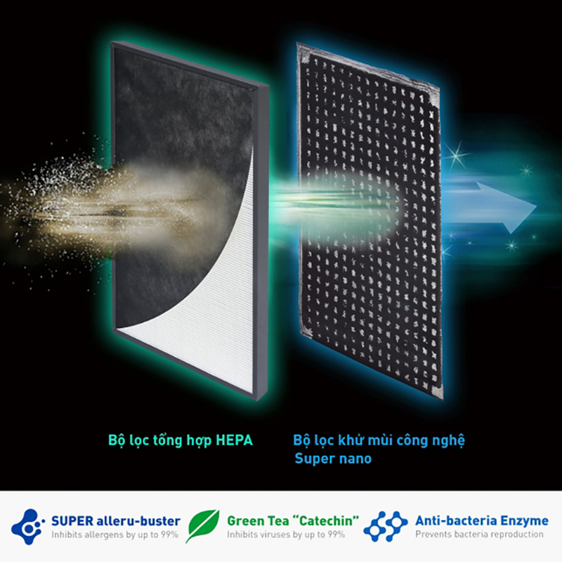 Máy lọc không khí Panasonic F-PXV55A - Hàng chính hãng