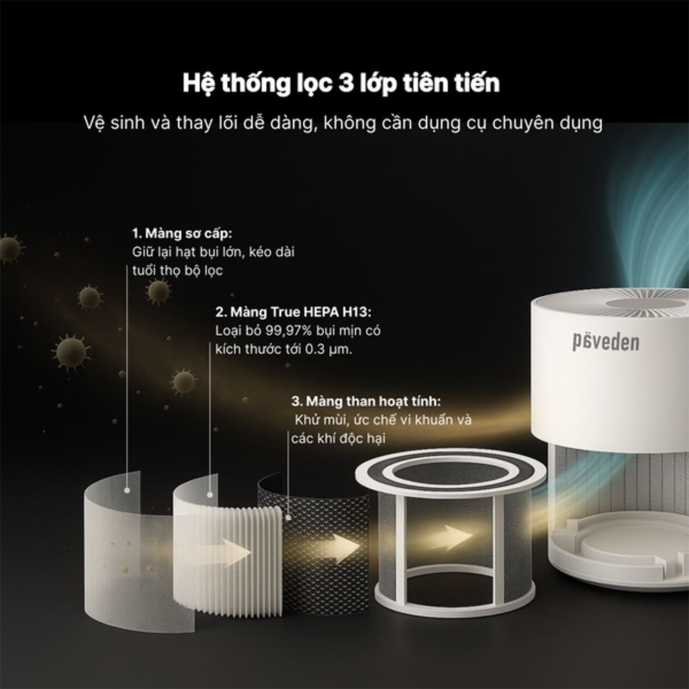Máy lọc không khí Paveden PAP-M1133 - Hàng chính hãng