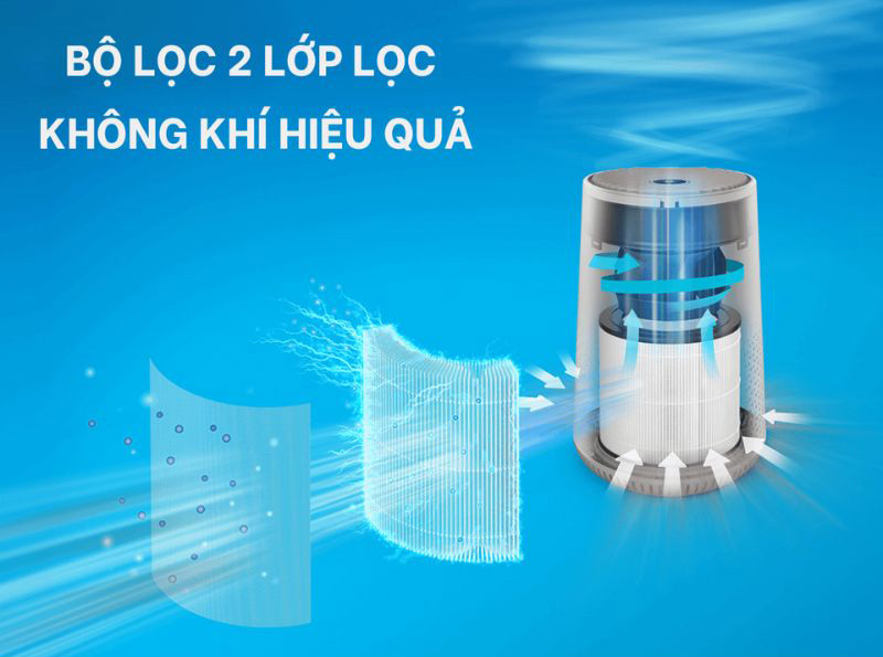 Máy lọc không khí Philips AC0650/10 - Hàng chính hãng