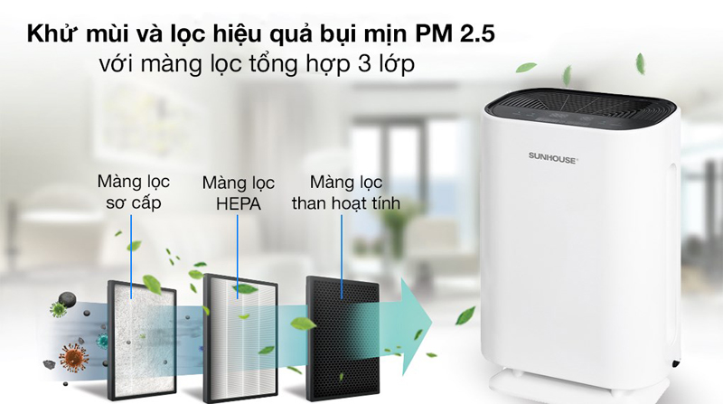 Máy lọc không khí Sunhouse SHD-20AP9718 - Hàng chính hãng