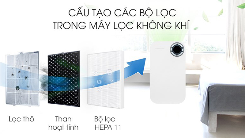 Máy lọc không khí Sunhouse SHD-35AP9735 - Hàng chính hãng