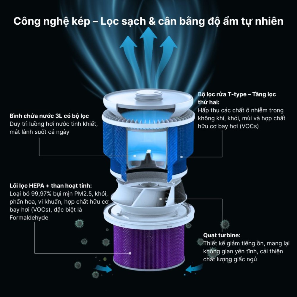 Máy lọc không khí tạo ẩm Paveden PAP-HF316T - Hàng chính hãng