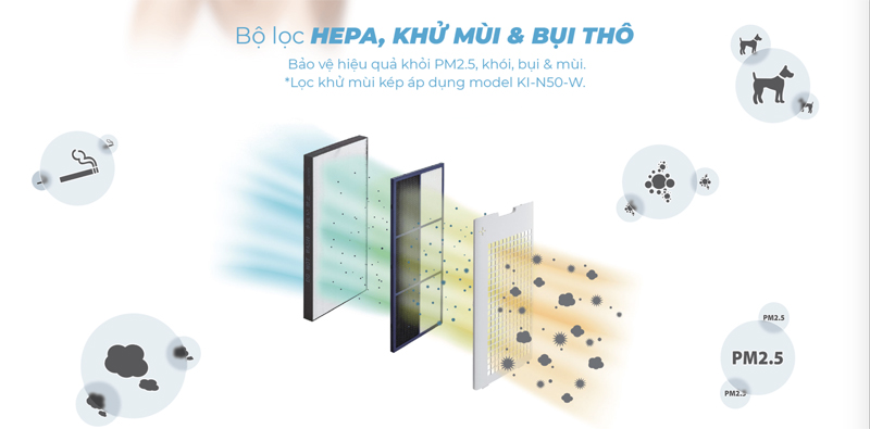 Máy lọc không khí và tạo ẩm Sharp KI-N40V-H - Hàng chính hãng