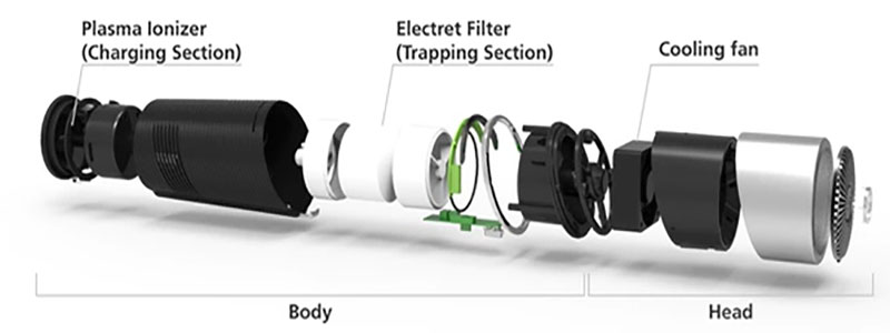 Máy lọc không khí thông minh dùng trên xe hơi FujiE AP100 - Hàng chính hãng