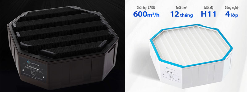 Bộ lọc của Máy lọc không khí tuần hoàn AirProce AI-300