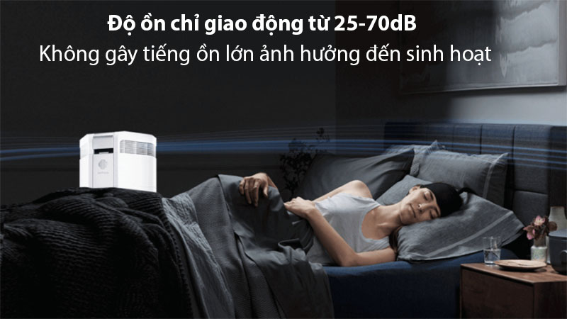 Độ ồn của Máy lọc không khí tuần hoàn AirProce AI-300