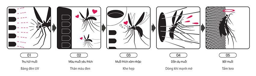 Máy lọc không khí và bắt muỗi Sharp FP-JM30V-B - Hàng chính hãng