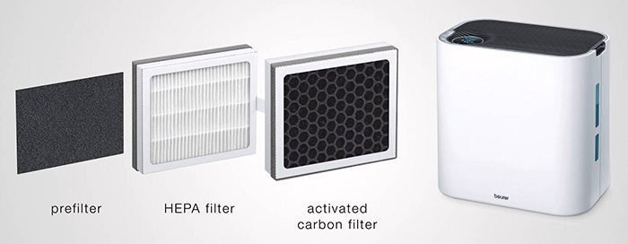 Máy lọc không khí và tạo độ ẩm 2 trong 1 Beurer LR330 