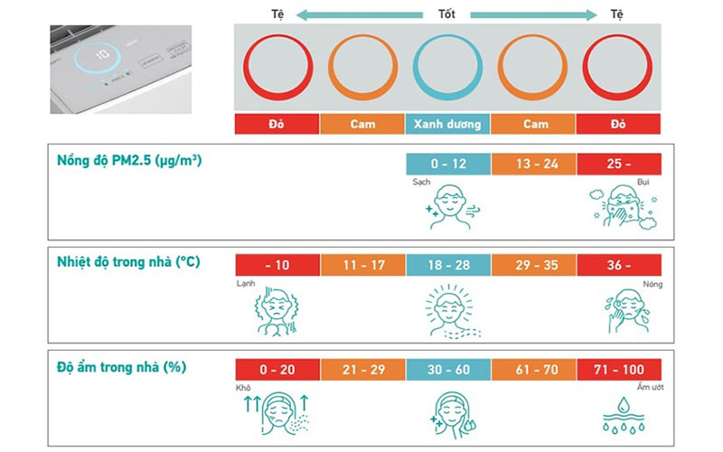 Máy lọc không khí và tạo ẩm Daikin MCK70ZVM7 - Hàng chính hãng
