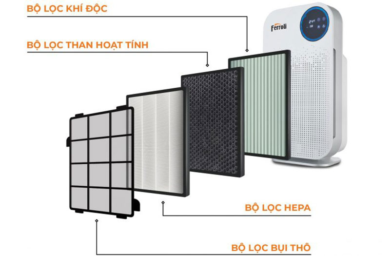 Máy lọc không khí và tạo ionizer Ferroli FAP-48D - Hàng chính hãng