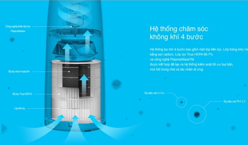 Máy lọc không khí Winix QSW ATSU305-HWV - Hàng chính hãng