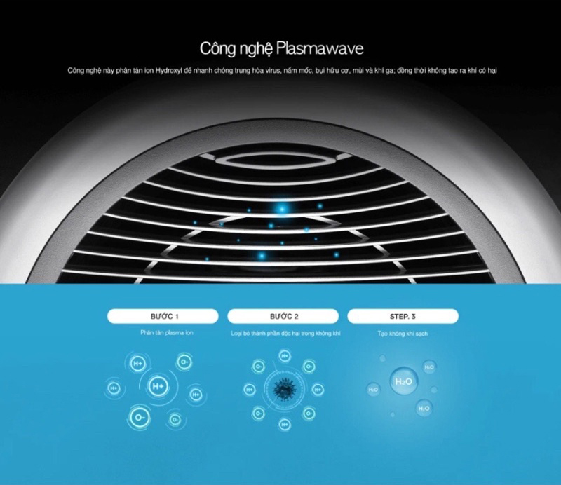 Máy lọc không khí Winix QSW ATSU305-HWV - Hàng chính hãng